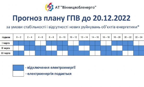 Графік погодинного відключення світла по Вінницькій області на 13 грудня                    
