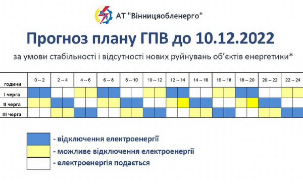 У Вінницькій області введені графіки погодинного відключення світла на 10 грудня                    
