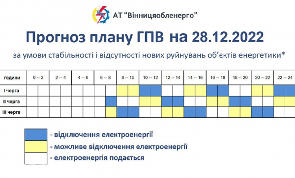 На Вінниччині продовжують діяти графіки знеструмлення                    
