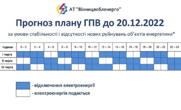На Вінниччині діють обмеження електроспоживання відповідно до графіка погодинного відключення                    
