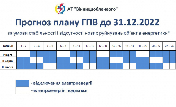 У Вінницькій області з 21 грудня змінюють черги погодинного графіка відключень світла                    
