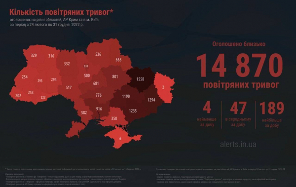 
У 2022 році в Україні повітряна тривога оголошувалась 14 870 разів – мапа 