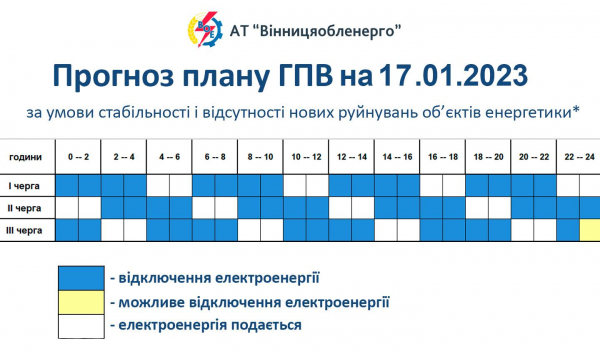 Графік погодинного відключення електроенергії по Вінницькій області на 17 січня                     

