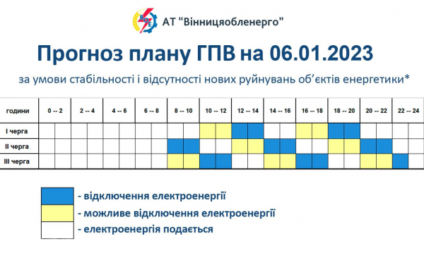 По Вінницькій області на 6 січня заплановані чотиригодинні відключення світла                     
