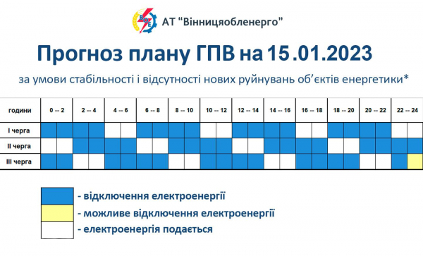 По Вінницькій області на 15 січня введено графік погодинного відключення світла                     
