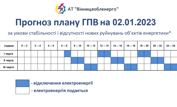 Введено графік погодинного відключення світла по Вінницькій області на 2 січня                     
