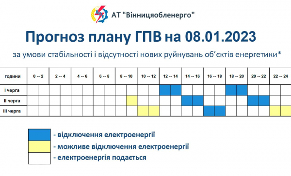 На Вінниччині діють обмеження електроспоживання                     
