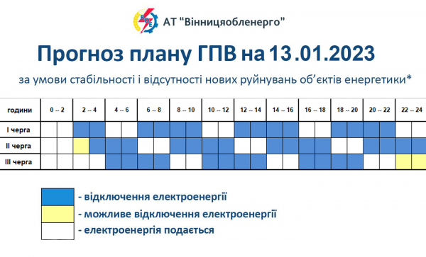 На Вінниччині в графіках знеструмлень на 13 січня відбулись зміни                     
