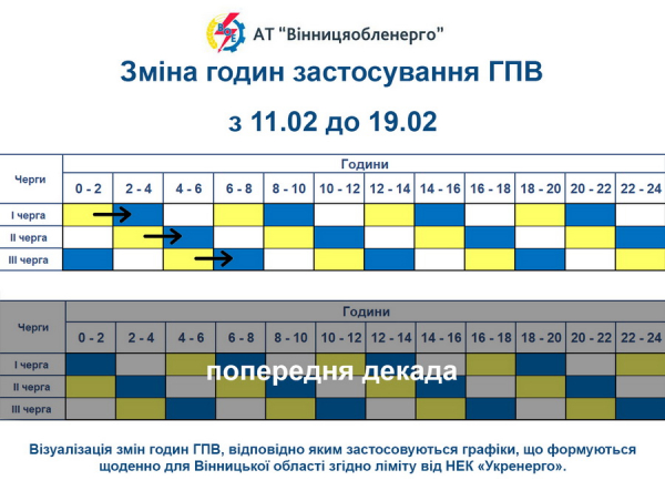 На Вінниччині діють обмеження енергоспоживання                    
