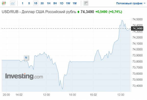 Російський рубль обвалився до 10-місячного мінімуму після анонсу нових санкцій проти РФ
Російський рубль обвалився до 10-місячного мінімуму після анонсу нових санкцій проти РФ