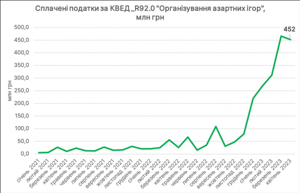 "Я не зрозумів, що змінюють": Голова КРАІЛ розкритикував ідею ліквідувати його відомство
"Я не зрозумів, що змінюють": Голова КРАІЛ розкритикував ідею ліквідувати його відомство