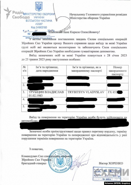 
ССО просили Буданова допомогти у виїзді за кордон обвинуваченому в корупції депутату Трубіцину 