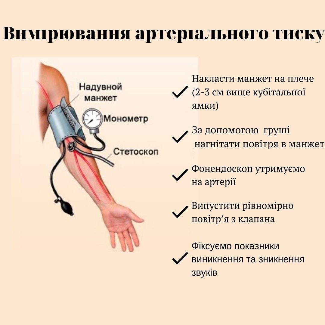 Як правильно міряти тиск автоматичним і механічним тонометром, щоб цифри 