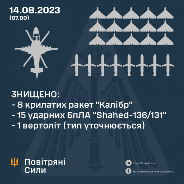 
ЗСУ знищили російський гелікоптер під Бахмутом – Повітряні сили 