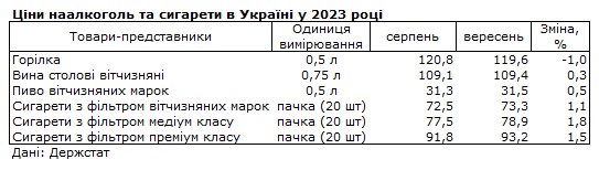 Ціни на деякі продукти впали на третину: що подешевшало в Україні за останній місяць