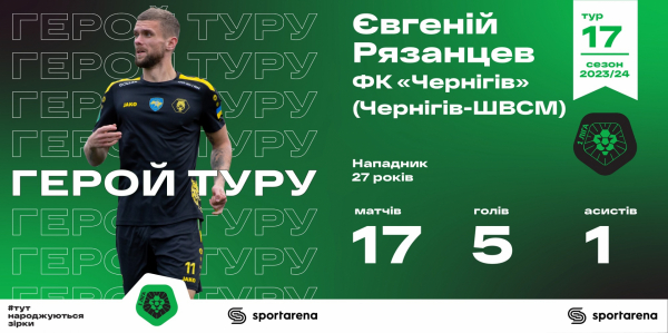 Агробізнес і Нива (Бузова) кваліфікувалися в еліт-раунд, ФК Чернігів покинув останнє місце. Особистості та цифри 17-го туру першого етапу Першої ліги