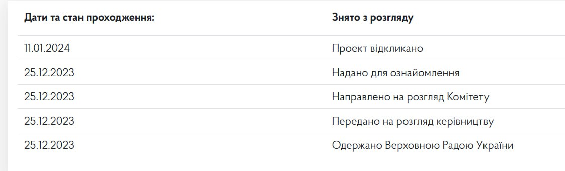 Об этом сообщает РБК-Украина со ссылкой на сайт Верховной рады Украины.