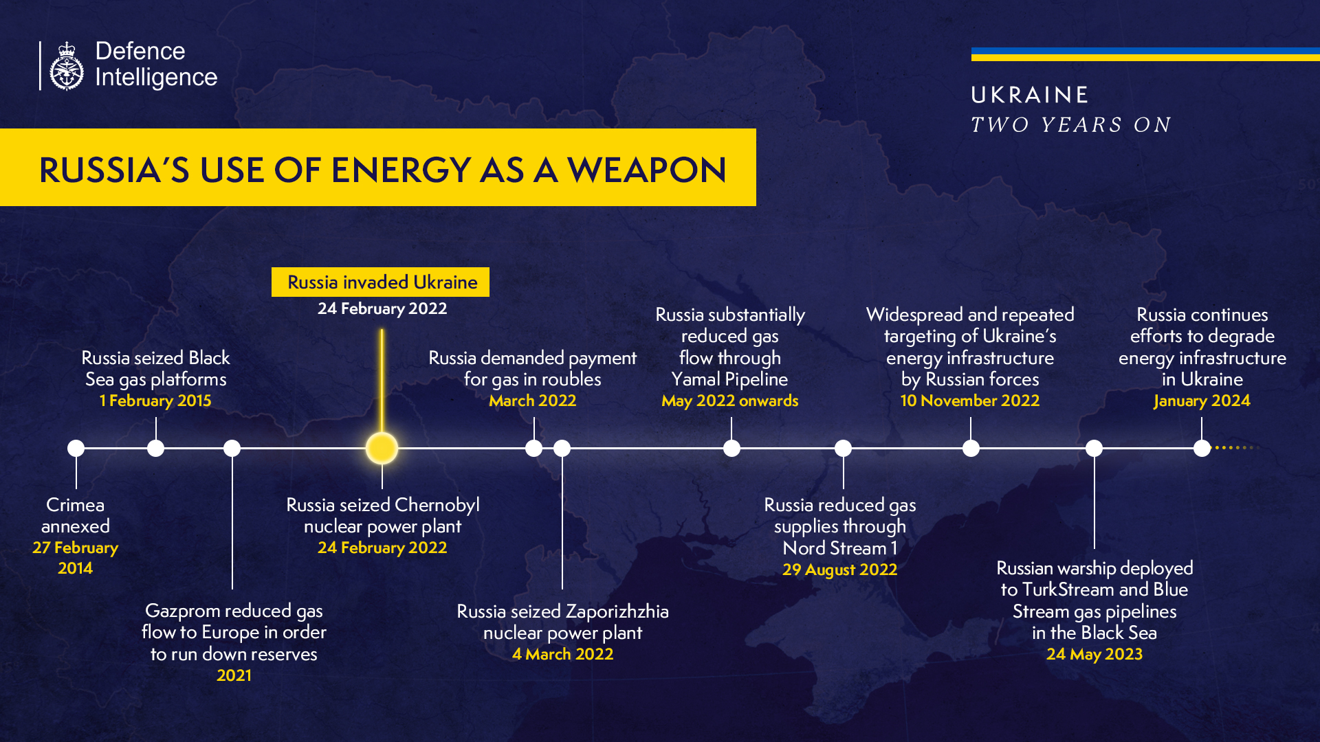 Британська розвідка назвала вид зброї, який Путін використовує проти всього світу