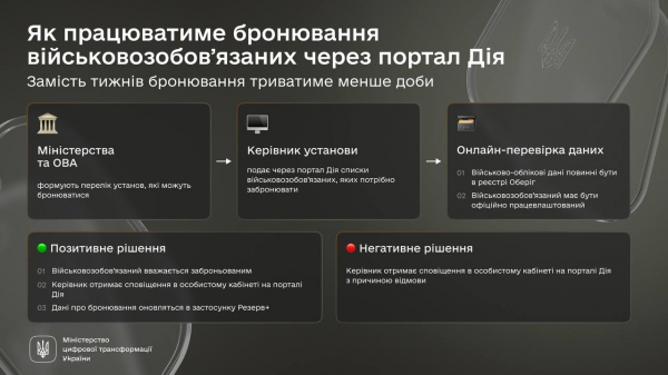 Уряд дозволив бронювання у "Дії", воно запрацює у липні