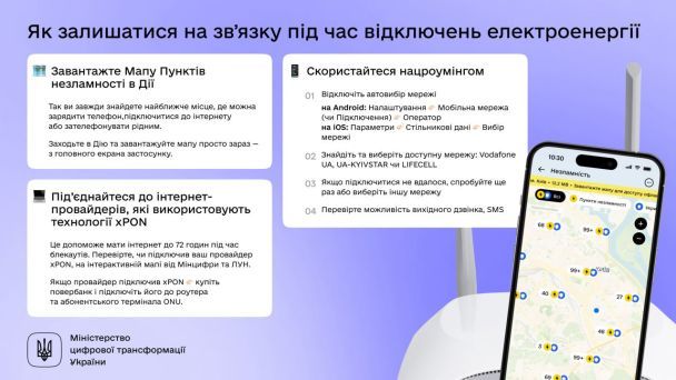 Мінцифра нагадує три прості поради, як залишатися на зв'язку та мати доступ до інтернету навіть під час знеструмлень: