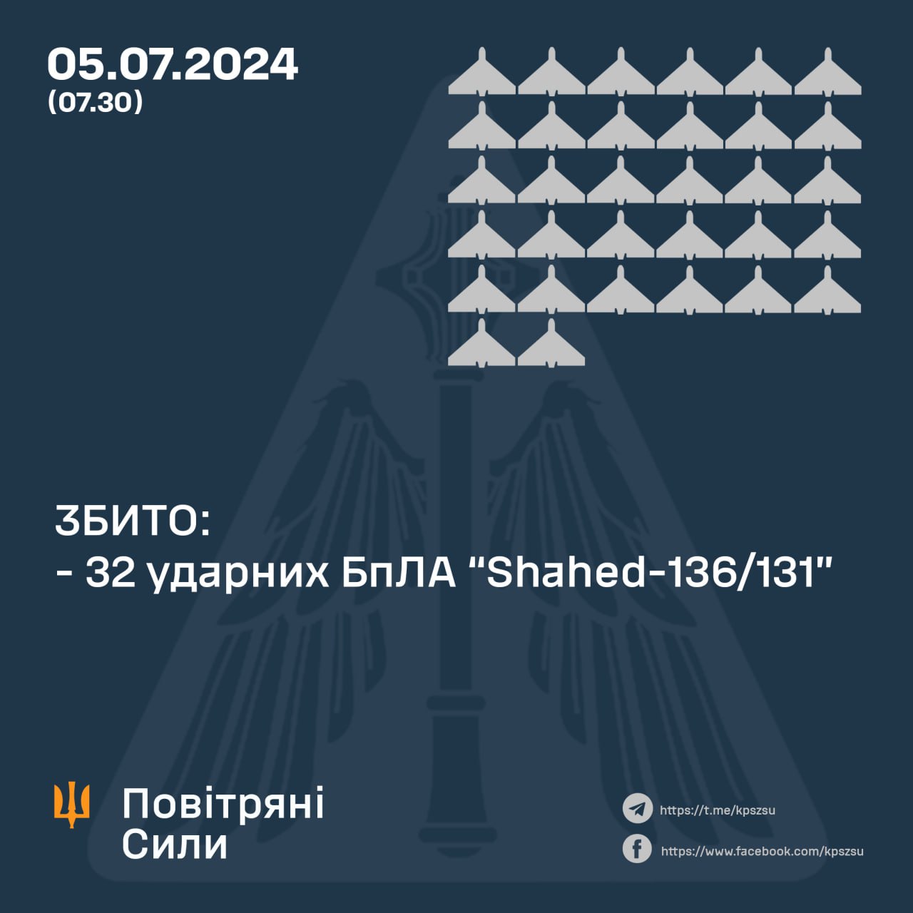 Захисники неба України збили усі "Шахеди" цієї ночі, Олещук розповів про роботу ППО