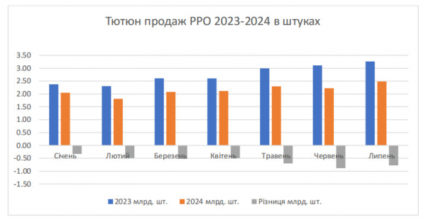 Гетманцев, тютюнові ларьки та магія цифр