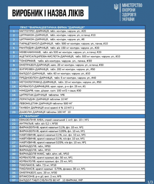 100 найпопулярніших препаратів подешевшають з 1 березня. Фото: МОЗ