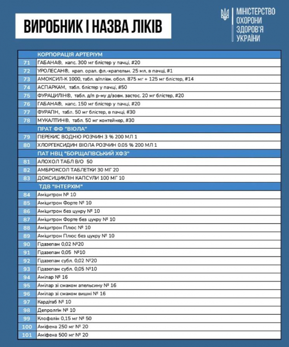 100 найпопулярніших препаратів подешевшають з 1 березня. Фото: МОЗ