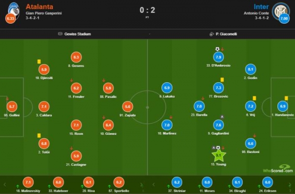 Малиновский стал одним из лучших игроков Аталанты в матче с Интером по версии Whoscored